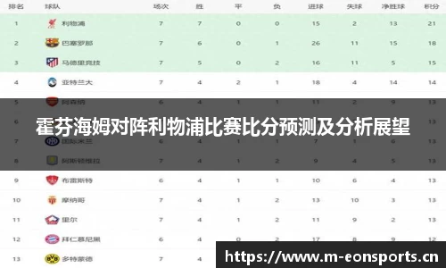 霍芬海姆对阵利物浦比赛比分预测及分析展望